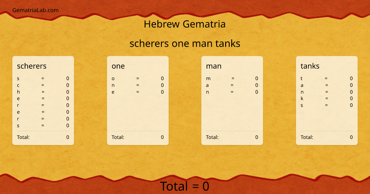 scherers one man tanks in hebrew Gematria